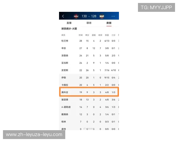 NBA休斯顿火箭队现役队员名单及数据分析 NBA休斯顿火箭队现役队员名单及数据分析